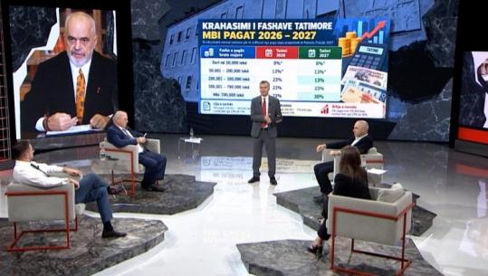 ‘Paketa fiskale, dhuratë për opozitën’, gazetarja për Report Tv: Ka qenë kërkesë e tyre! Eksperti i ekonomisë: Po tentohet të shkohet drejt një ekuilibri të ri.
