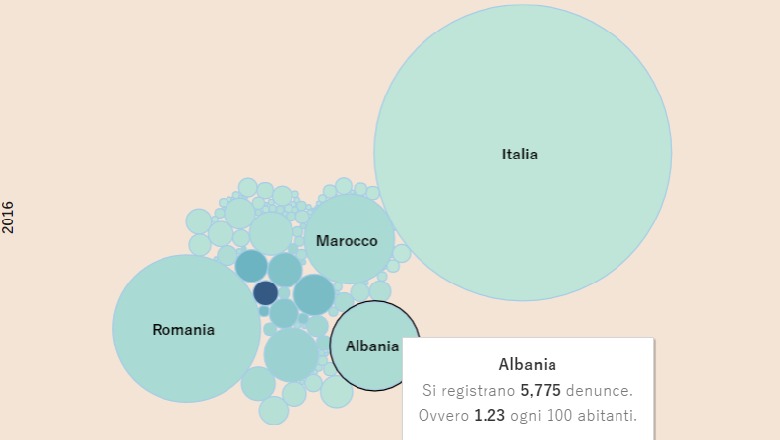 Emigrantët shqiptar në Itali të tretët për sa i përket veprave penale (Shifrat)
