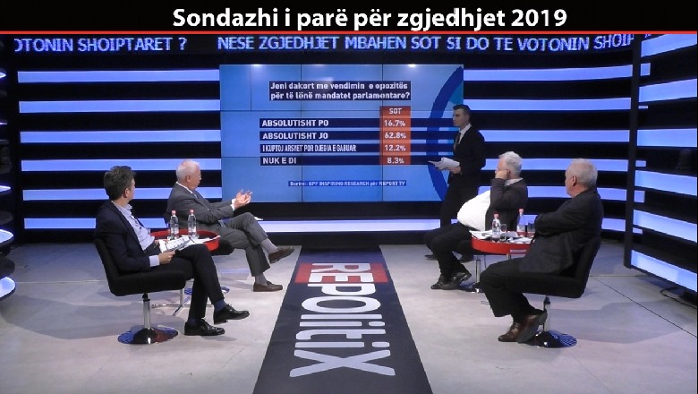 Sondazhi në Report Tv:  75% e shqiptarëve kundër opozitës për djegien e mandateve