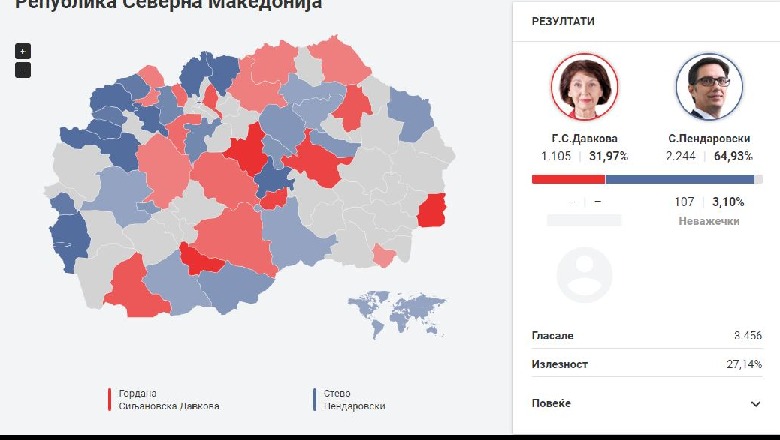 Presidencialet në Maqedoni/ Dalin rezultatet e para, kryeson Pendarovski