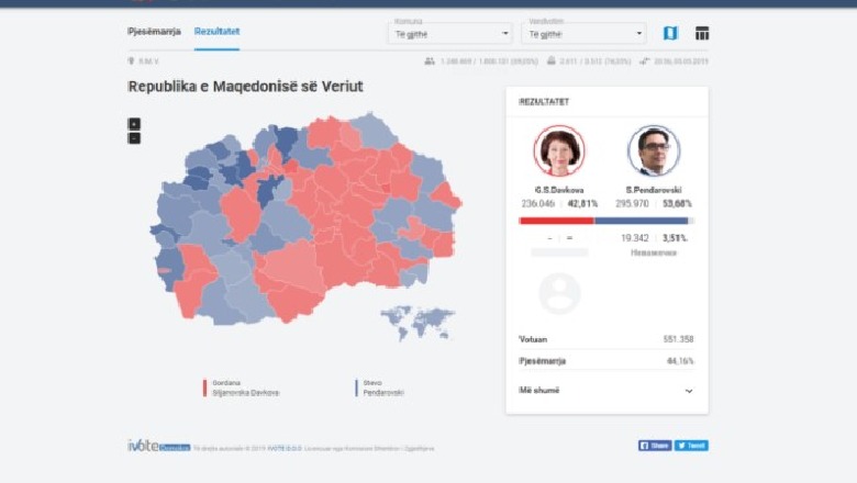 Presidencialet në Maqedoni, kandidati i shumicës drejt fitores
