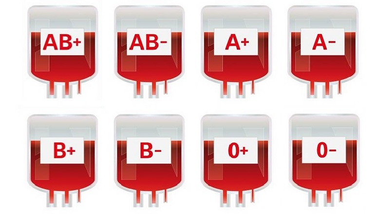 Shkencëtarët përcaktojnë se cili grup gjaku mbron nga COVID-19