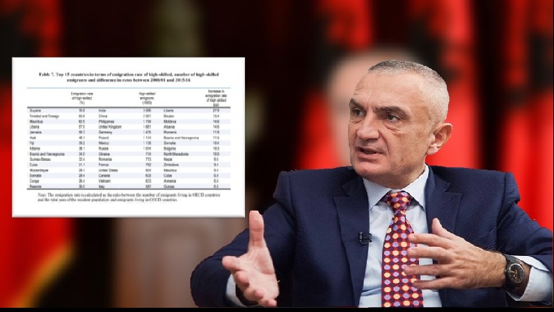 Meta: Rekord i zi! Intelektualët largohen nga vendi, referendumi i 25 prillit 2021 është vendimtar për të ardhmen e Shqipërisë