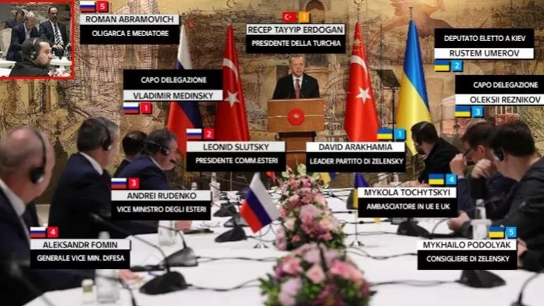 Lufta në Ukrainë/ Zëdhënësi i qeverisë turke: Nesër nuk ka rifillim të negociatave Kiev-Moskë