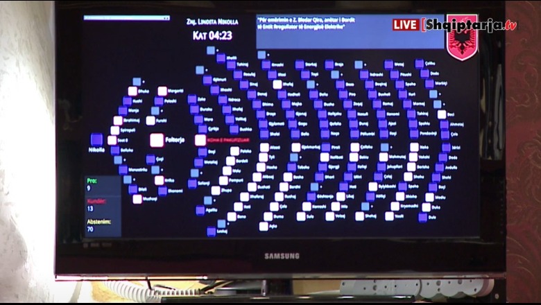 Çfarë u vendos sot në Kuvend, shtyhet afati i Komisionit për Reformën Territoriale! Rrëzohet kandidatura e Arta Mandros për anëtare të KLP