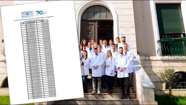Universiteti i Mjekësisë, këtë vit 1440 maturantë më pak zgjodhën Mjekësi të Përgjithëshme