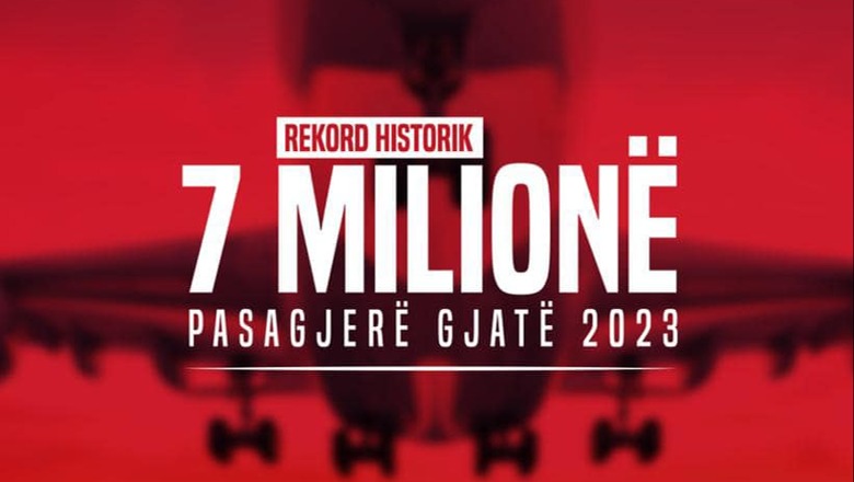 Rekord në Rinas, 7 milion pasagjerë në 2023! Rama: 35% më shumë se në vitin 2022! Një fakt sa njëmijë fjalë
