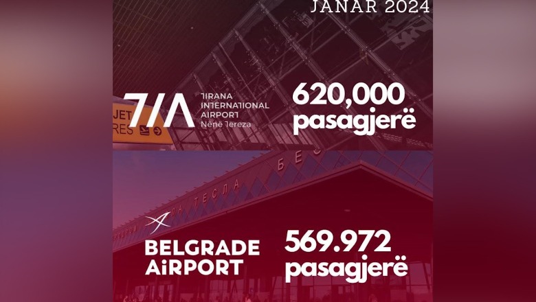 Aeroporti Ndërkombëtar i Tiranës tejkalon në shifra Aeroportin e Beogradit