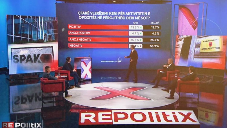 Çfarë mendojnë shqiptarët për investimin e dhëndrit të Trump? Kush po fiton? Nesër, ora 21:00, sondazhi politik i Report Tv me Zaloshnjën  
