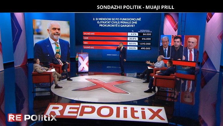 Eduard Zaloshnja: Përmbledhje e sondazheve politike të këtij sezoni për Report TV