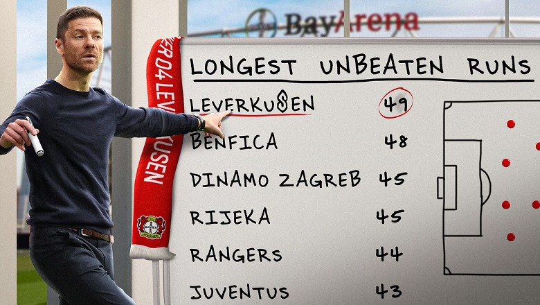 Barazimi 2-2 me Romën dhe finalja e Europa League, Bayer Leverkusen vendos rekord në Evropë