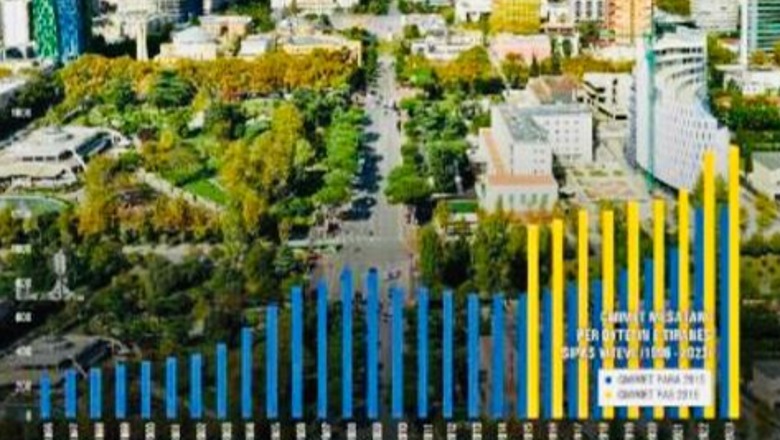 'Real Estate në Tiranë, Histori dhe studim tregu – që nga viti 1993' Një libër befasuses i Inxhinier Lefter Silës, përcjellës njohje e kulture