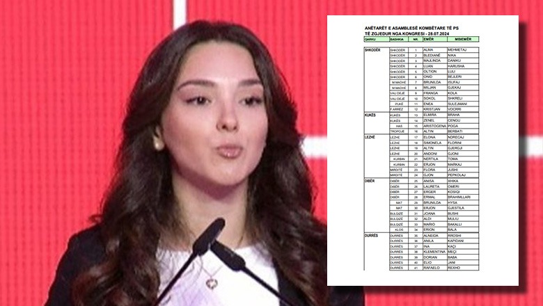 Zbardhen emrat e Asamblesë së re Kombëtare të PS-së! Zgjidhet anëtare edhe Helena Kaçe, 'pasardhësja' e Ramës