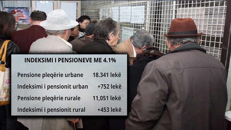 ISSH genehmigt die Indexierung von 4,1 % für über 770.000 Rentner, die Indexierung von 4,1 % erhält nächste Woche den „Stempel“ der Regierung! Die durchschnittlichen städtischen Renten steigen um 752 ALL, auf dem Land um 453 ALL