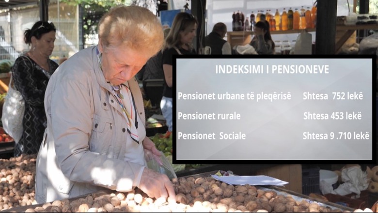 Indeksimi i pensioneve, të moshuarit për Report TV: Nuk është mjaftueshëm, s’na lehtëson! Ekspertja: Të ishte bërë që në pranverë