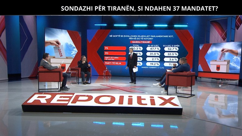 Sondazhi i Report Tv për Tiranën/ Flogert Muça: Shqiptarët për fat të keq janë besnikë ndaj PD dhe PS! Vokshi: Rezultati mund të ishte barazim, por opozita është e ndarë 