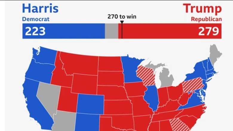 Projeksionet e fundit, Trump ka 279 vota dhe Harris 223