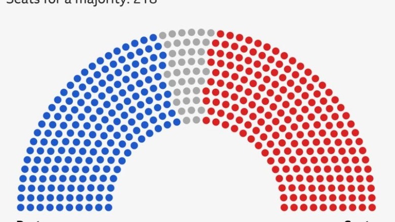 Zgjedhjet presidneciale në SHBA, Republikanët kryesojnë në garën për Dhomën e Përfaqësuesve 