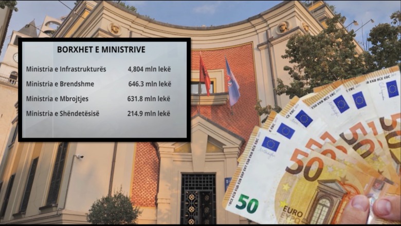 Borxhet e mbartura të Bashkive dhe Ministrive 10,5 mld lekë! Investime pa pasur fonde, Kavaja rekord, Tirana i përgjysmon për 9 muaj