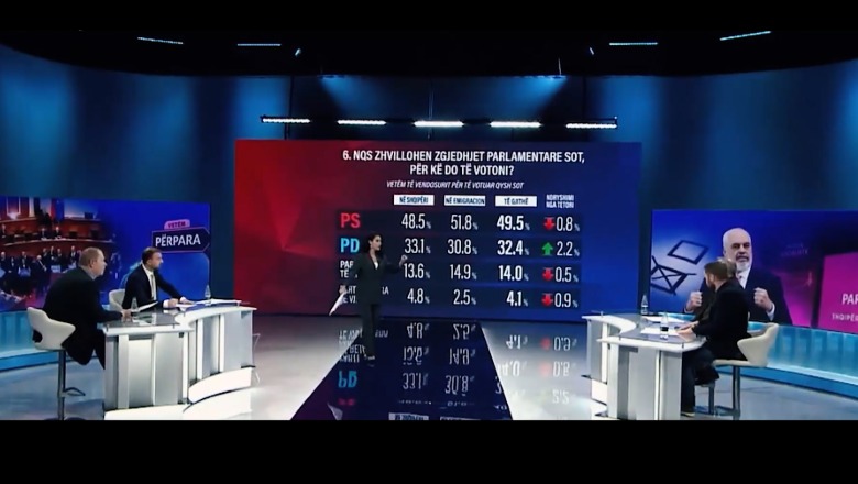 ‘Termometri Politik i fundvitit 2024', sot në 'Frontline' ora 21:00 në Report Tv! Sondazhi i përmuajshëm me autor Eduard Zaloshnja