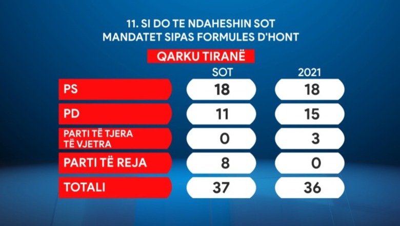 Eduard Zaloshnja: Gjykata kushtetuese vs. realiteti elektoral