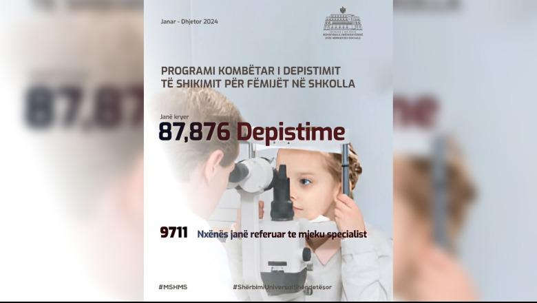 Programi i depistimit të shikimit në shkolla, përfituan 87 mijë fëmijë