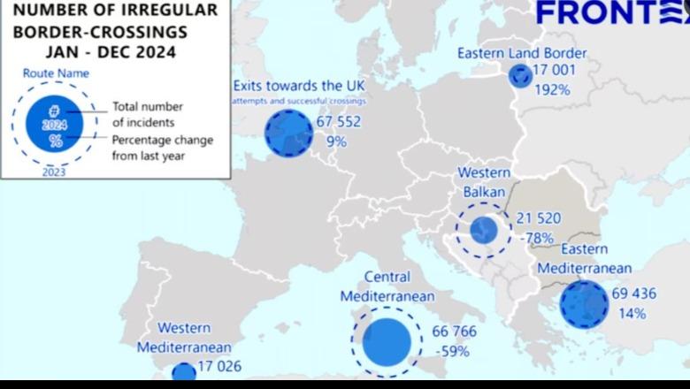 Viti 2024 shënoi rënien më të madhe të migrantëve të parregullt në Ballkan, 78% më pak se 2023