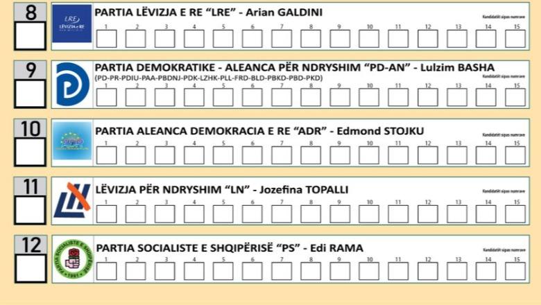 Në 2021-shin numrat 'dogjën' gati 80 mijë vota! Në fletën e votimit më 11 maj, kandidatët do të jenë me emra (sipas alfabetit) 