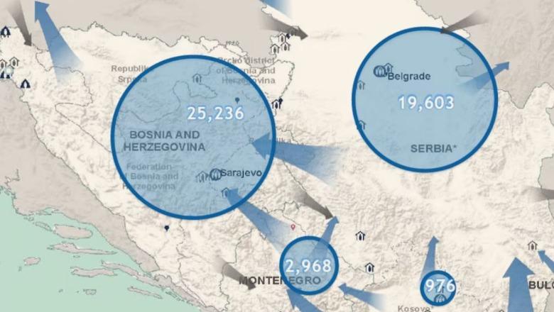 Shqipëria në vitin 2024 me numrin më të ulët në Ballkan të azilkërkuesve të huaj