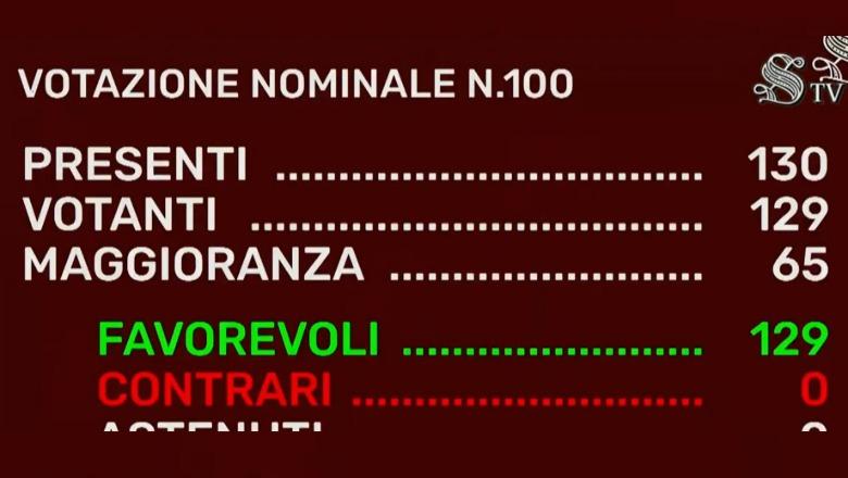 Senati italian miraton marrëveshjen për pensionet me Shqipërinë, përfitojnë mbi 500 mijë shqiptarë