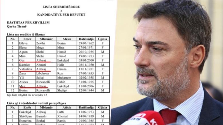 Enkelejd Alibeaj i 'Djathtas 1912' kandidon familjarë në zgjedhjet e 11 majit! Fut dy vajzat dhe mamanë në listë të sigurtë të qarkut të Tiranës