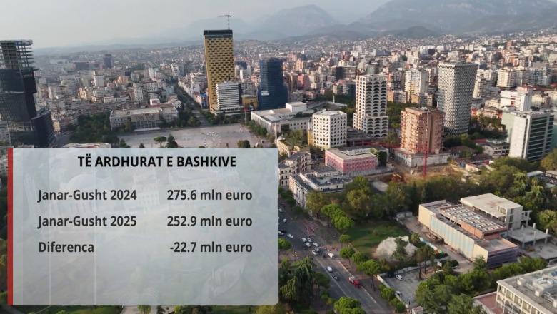 Bashkitë ‘rrudhin’ dhe investimet, në 8 muaj mblodhën 22 mln € më pak se në 2024! Qeveria: Formula e transfertës do ndryshojë