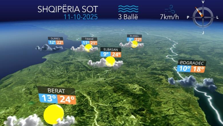 Kushte atmosferike të qëndrueshme, moti parashikohet kryesisht i kthjellët (VIDEO)