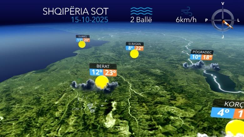 Kthjellime e vranësira të pakta, si parashikohet moti për ditën e sotme (VIDEO)