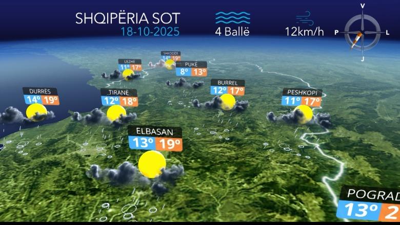 Vranësira dhe reshje shiu me intensitet të ulët, parashikimi i motit për sot