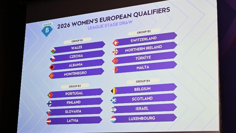 Botërori 'Brazil 2027' për vajza/ Shqipëria njeh kundërshtaret, në të njëjtin grup me Uellsin, Çekinë dhe Malin e Zi