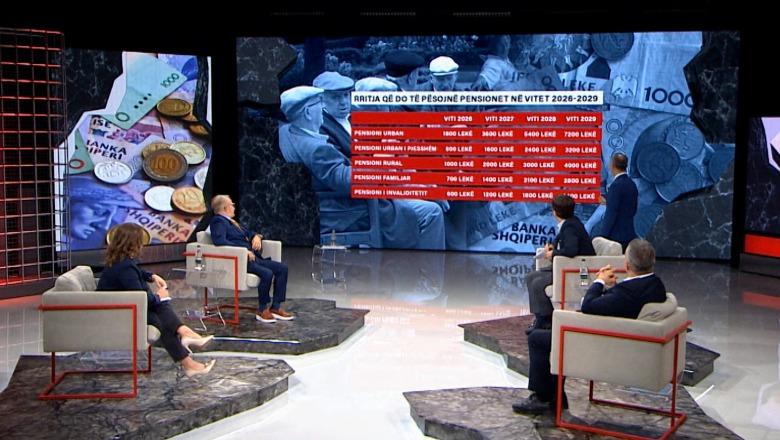 Rritja e pensioneve nga 2026/ Gjediku: Do të jenë bonuse të përmuajshme! Për 4 vite, do t’i kushtojnë qeverisë 455 milionë euro