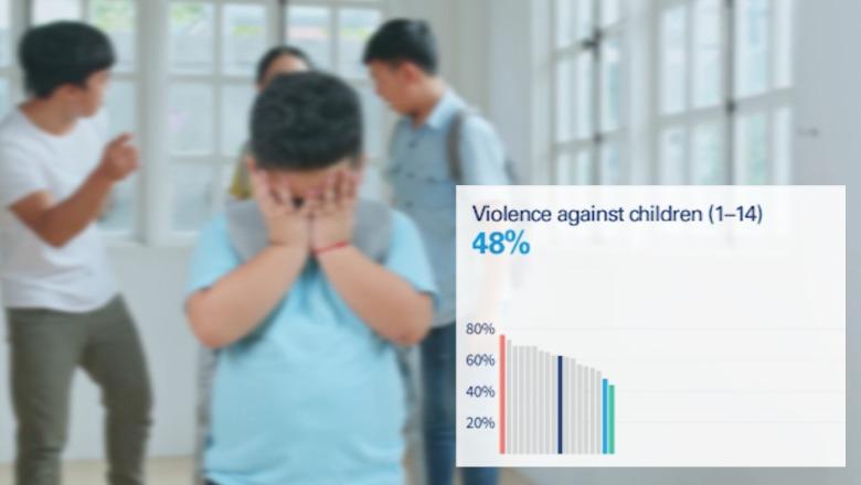  E shikon djalin vajzën e filanit   Krahasimi  vrastar  i prindërve ndaj vetëbesimit  48  e fëmijëve në Shqipëri pre e dhunës psikologjike e fizike  edhe bullizëm online 