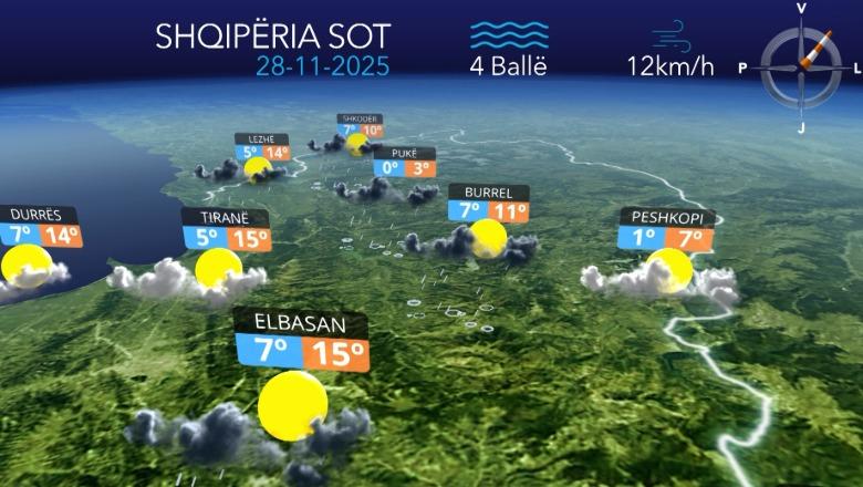 Vranësira dhe reshje shiu, si parashikohet moti për ditën e sotme 