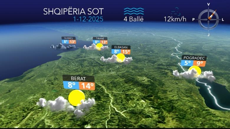 Kthjellime dhe alternime vranësirash   parashikimi i motit për sot  VIDEO 