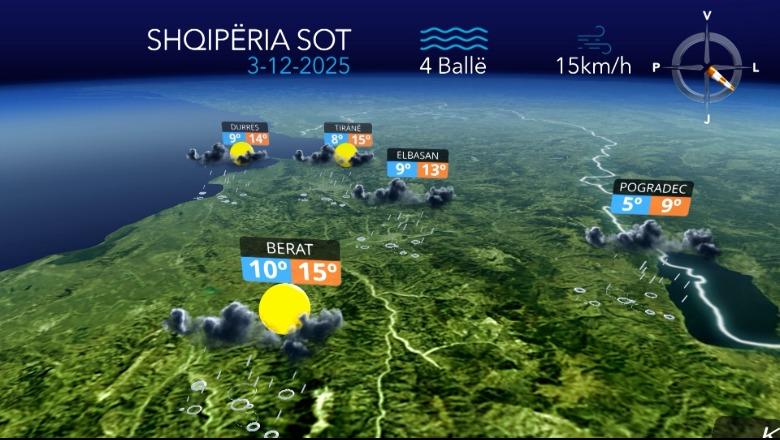 Reshje shiu me intensitet mesatar...parashikimi i motit për sot (VIDEO)