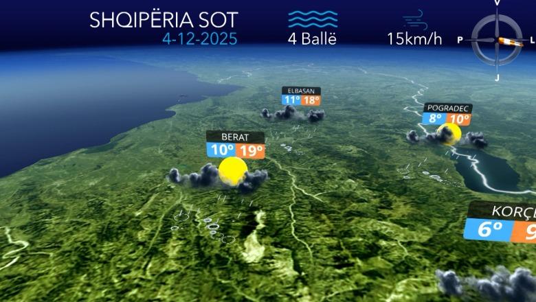 Vranësira dhe reshje shiu   parashikimi i motit për sot  VIDEO 