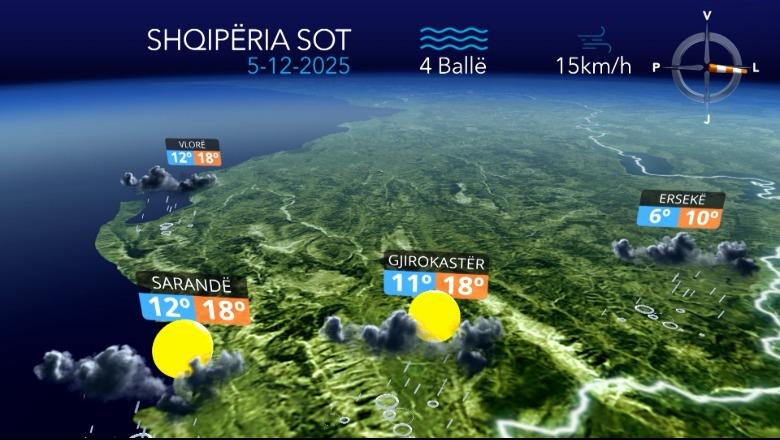 Reshje shiu me intensitet të dobët...parashikimi i motit për sot