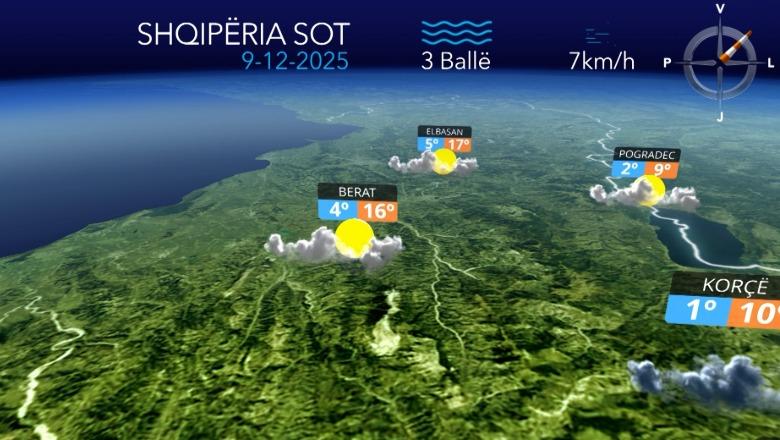 Kthjellime dhe vranësira të pakta kalimtare...parashikimi i motit për sot (VIDEO)