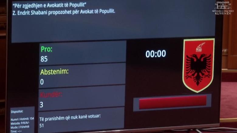 LIVE TV- Kuvend/ Me 85 vota pro, Endri Shabani zgjidhet Avokat i Popullit! Opozita braktis sallën