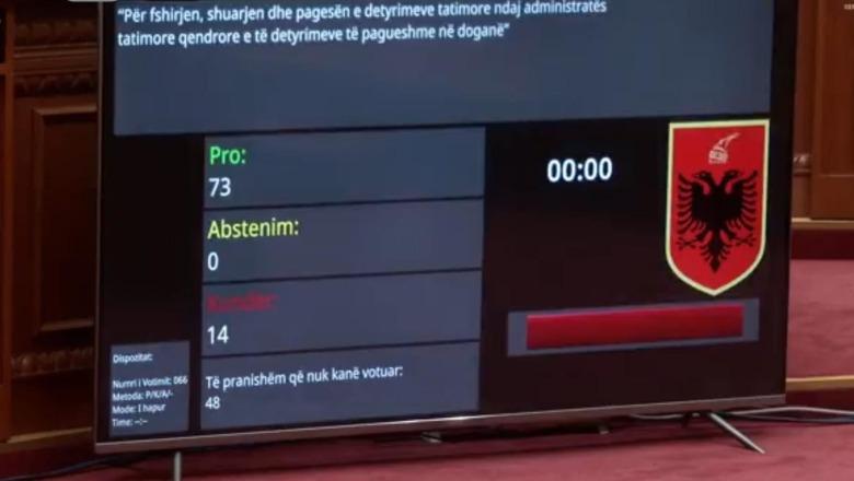 Kuvendi miraton ligjin që i hap rrugë fshirjes së 1 mld euro borxhe! Rrëzohen të gjitha amendimet e bëra