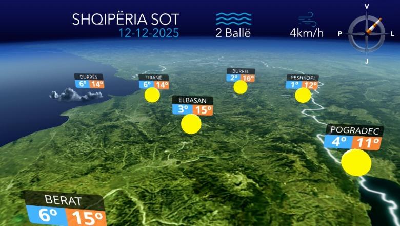 Ditë e kthjellët dhe vranësira të pakta kalimtare...parashikimi i motit për sot (VIDEO)