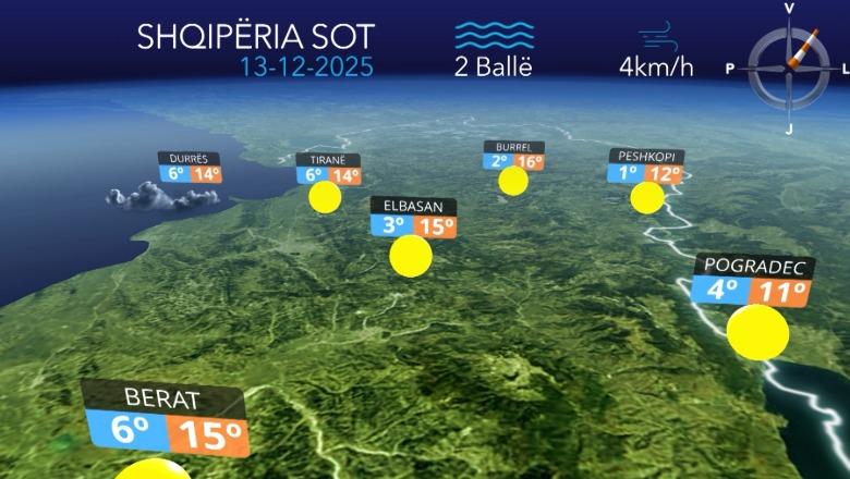 Ditë e kthjellët dhe vranësira në relievet malore...parashikimi i motit për sot (VIDEO)