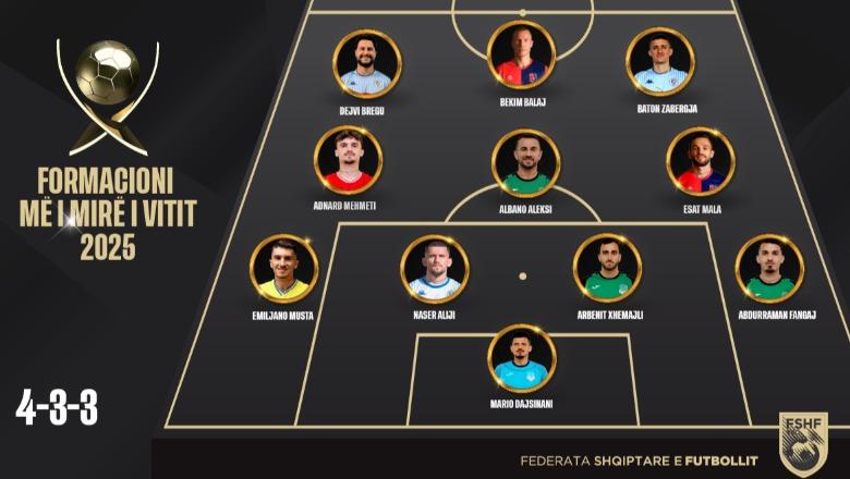 Topi i Artë 2025 / Nga porta në sulm, ky është 'Formacioni i Vitit'! Kreshnik Çipi & Mujo Targaj dorëzojnë trofetë për 11 lojtarët më të spikatur të 'Abissnet Superiore'