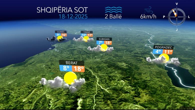 Ditë e kthjellët dhe me vranësira të pakta kalimtare...parashikimi i motit për sot (VIDEO)